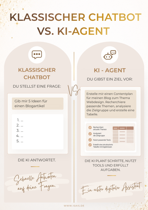 Klassischer Chatbot vs. KI Agent im Vergleich mit Beispielen und Nutzen